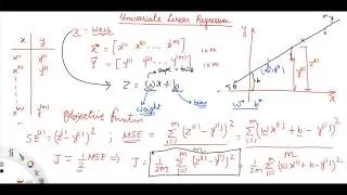 Univariate Linear Regression - Part 1 [Machine Learning Tutorial]