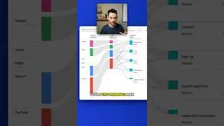 Performance Max 