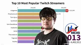 Top 10 Most Popular Twitch Streamers