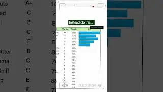 3 Smart 😯🤯 Excel Tricks to work Fast (Bars, Filter, 🤯) #excel #exceltips #exceltricks