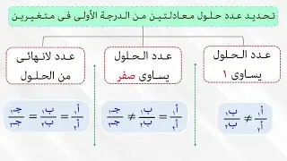 تحديد عـدد حـلـول مـعـادلـتـيـن مـن الـدرجـة الأولـى فـى متـغـيـريـن