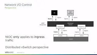 Clustering Deep Dive 2: Quality Control with DRS and Network I/O Control