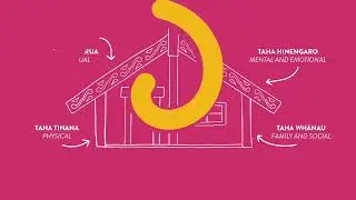 Fill My Whare Tapa Whā