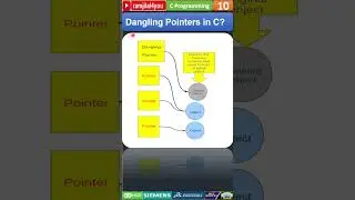 #10 Interview Question | Dangling Pointer In C?