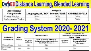 Grading System 2020 - 2021