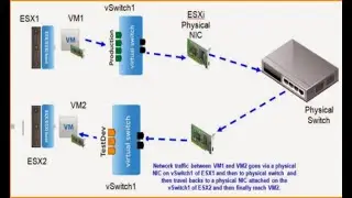 VMware vSphere Datacenter Series - Virtual Network Design Rules