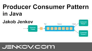 Producer Consumer Pattern - With Java Example