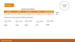 STATISTICAL DATA HANDLING