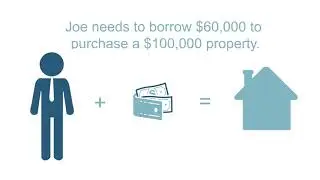 LTV & DTI Explained  - Mike Morgan Team Peoples Mortgage
