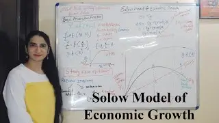 Solow Model of Economic Growth