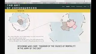 The 5 Most Influential Data Visualizations of All Time