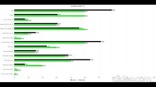 Random sampling simulation over samples (0 to 5000 samples)