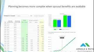 Spousal Social Security Benefits - Strategy to Maximize Your Benefits
