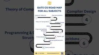 GATE CS Roadmap | Comment what topics you want to learn next | RBR