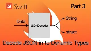 Swift JSONDecoder Part 3: Dynamic Type Decoding