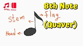 8th Notes Demystified: Read & Play Like a Pro (Guitar Tabs)