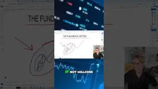 Market Structure Trading | Multi Time Frame Analysis | Fractal Markets 