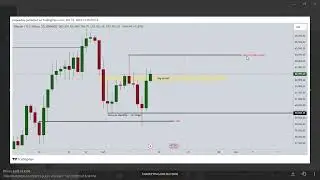 BTC bias changed. Watch the entire analysis