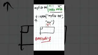 Python - 064 : Open a file in append mode in python #python #pythonprogramming #pythontutorial
