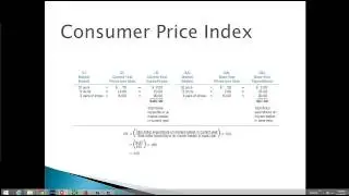 Calculating CPI