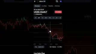 Gala coin price 🔻| coin market cap | 24h chart 