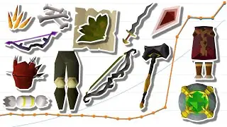 What Is Happening To The Oldschool Runescape Economy? What Varlamore Did To The OSRS Economy