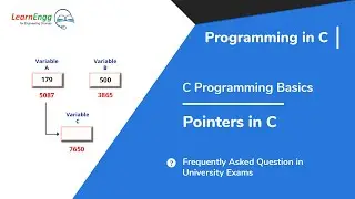 What is Pointer? C Programming Basics | Pointers Programming in C | C Language Tutorial