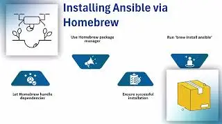 Ansible on Mac Tutorial | Ansible Training on macOS | Mac Ansible Tutorial