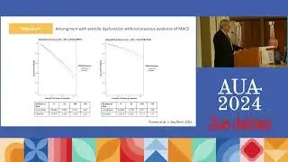 PDE-5I's Could be Counterproductive