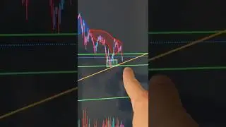 2 Reasons To Buy Bitcoin Now #bitcoin
