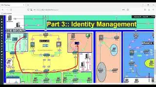 PEAP (EAP-TLS) Using ISE || Part 1 Setting up the Certificate Authority