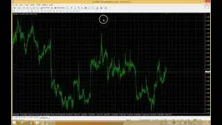 Loading Indicators for Trend Trader