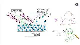 Photoelectric Effect || Definition || Physics, B.Sc. 3rd year.