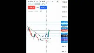 Whirlpool 31.96% up #trendbreak #breakout #trending #whir#shorts