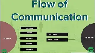 The flow of communication in an organization/communication systems (BCS @NAISHAACADEMY )