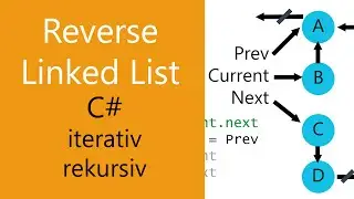 Verkette Liste Umdrehen iterativ / rekursiv - C# Reverse List 🔄 ↩️