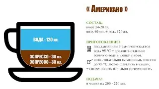 Правильный способ приготовления кофе Американо