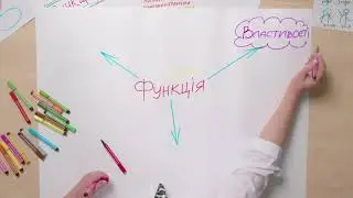 Ментальна мапа