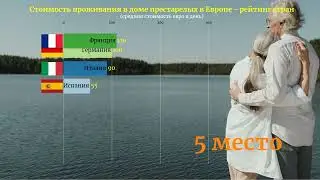 Стоимость проживания в доме престарелых в Европе и России - рейтинг стран