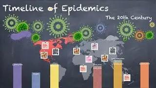 Timeline of Epidemics in the 20th Century