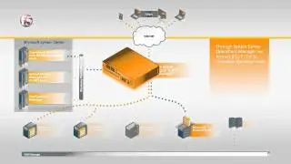 Server Virtualization with F5 and Microsoft