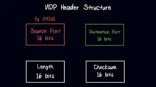 UDP Datagram Structure - Computer Networks For Developers 11