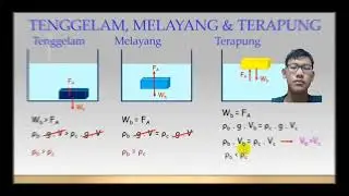 TUGAS HUKUM ARCHIMEDES XI MIPA 1 #fisika