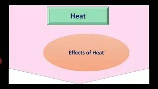Effects of Heat