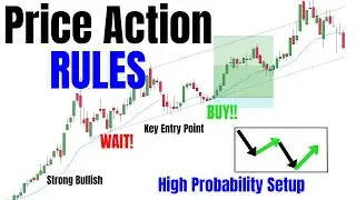 Price Action FUNDAMENTALS For DAY TRADING