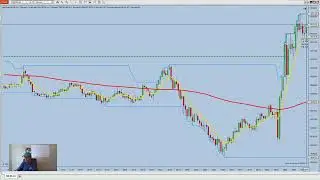 Back Trading and Still Making Mental Mistakes