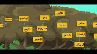 Muhammad root lineage to Adam - نسب النبي محمد صلى الله عليه و اله و سلم