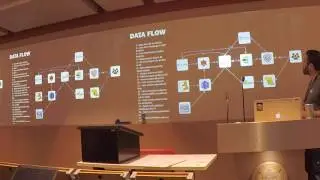 Spark, ElasticSearch, and Kafka by Brian Kursar