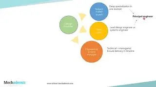 Design engineering series : Growth prospects as a design engineer