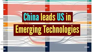 China leads US in 37 out of 44 key emerging technologies